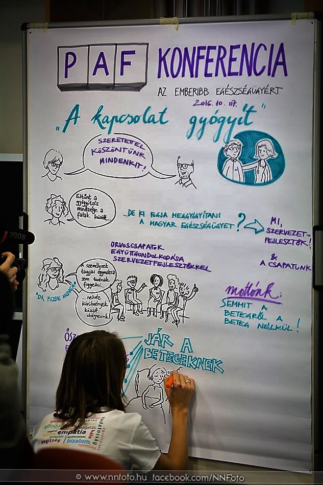 Vizuális facilitálás, Máthé Kata segítségével