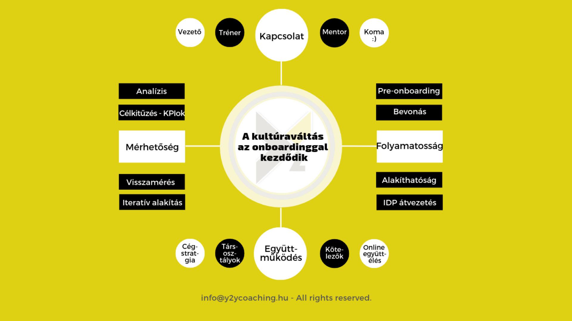 onboarding_nagy-jozsa_dorka_acc_1.png