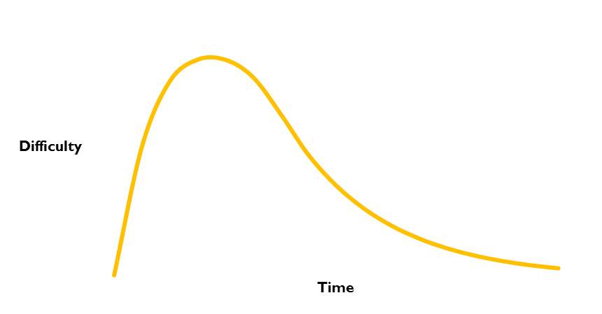 habit-graph_1.png