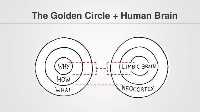 how-great-leaders-inspire-action-by-simon-sinek-a-visual-summary-29-638.jpg