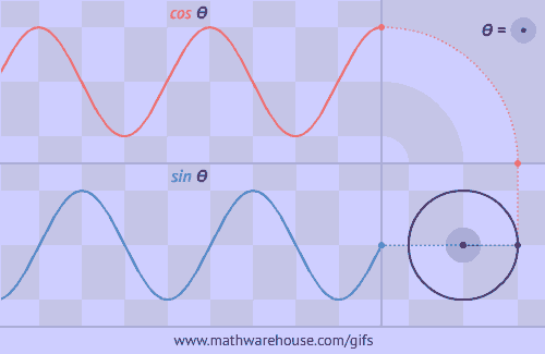 sine-cosine-unit-circle-animation.gif