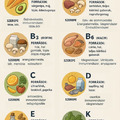 Vitaminok