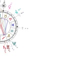 Ismerd meg önmagad - 4. Horoszkóp/Mars és Jupiter és az asztrológiai házak