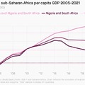 Afrika gazdasága 2021-ben