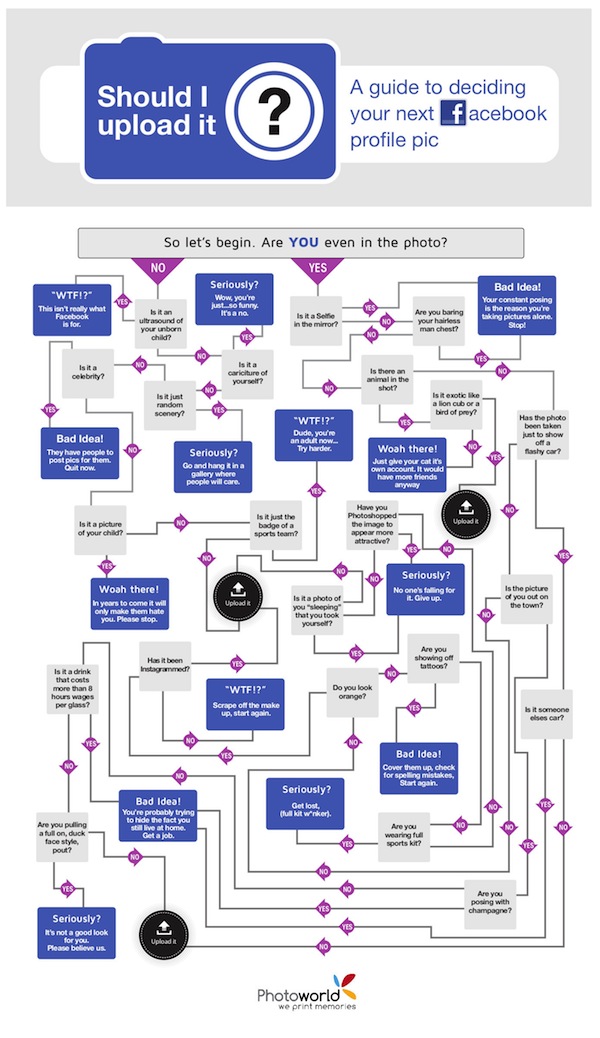 guide-for-facebook-pictures-infographic600.jpg