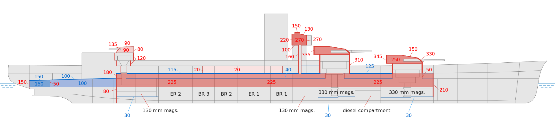 dunkerque_class_profile3.png