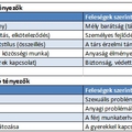 Elégedetten a párkapcsolatban – mitől függ? mitől leszünk elégedettek?