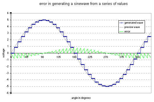 genwave.gif