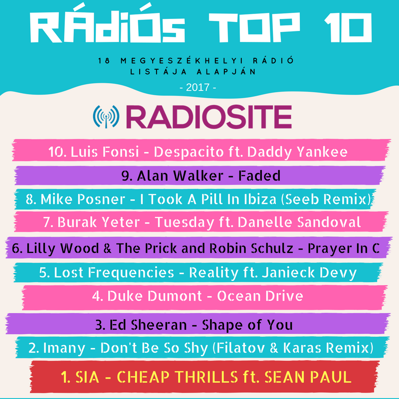 radios_top_10_radiosite.png