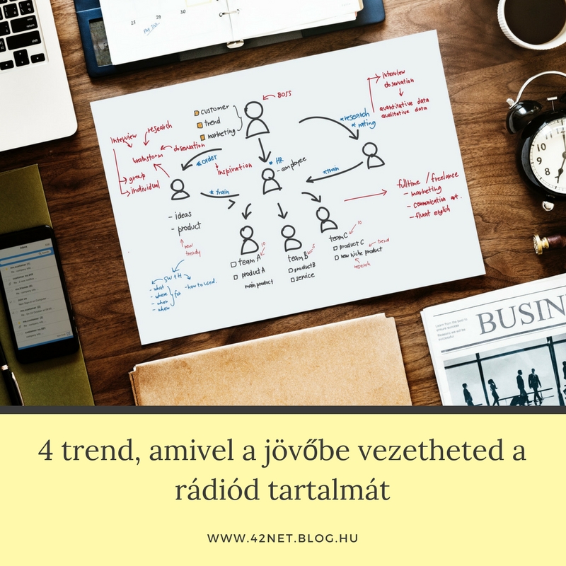 4 trend, amivel a jövőbe vezetheted a rádiód tartalmát