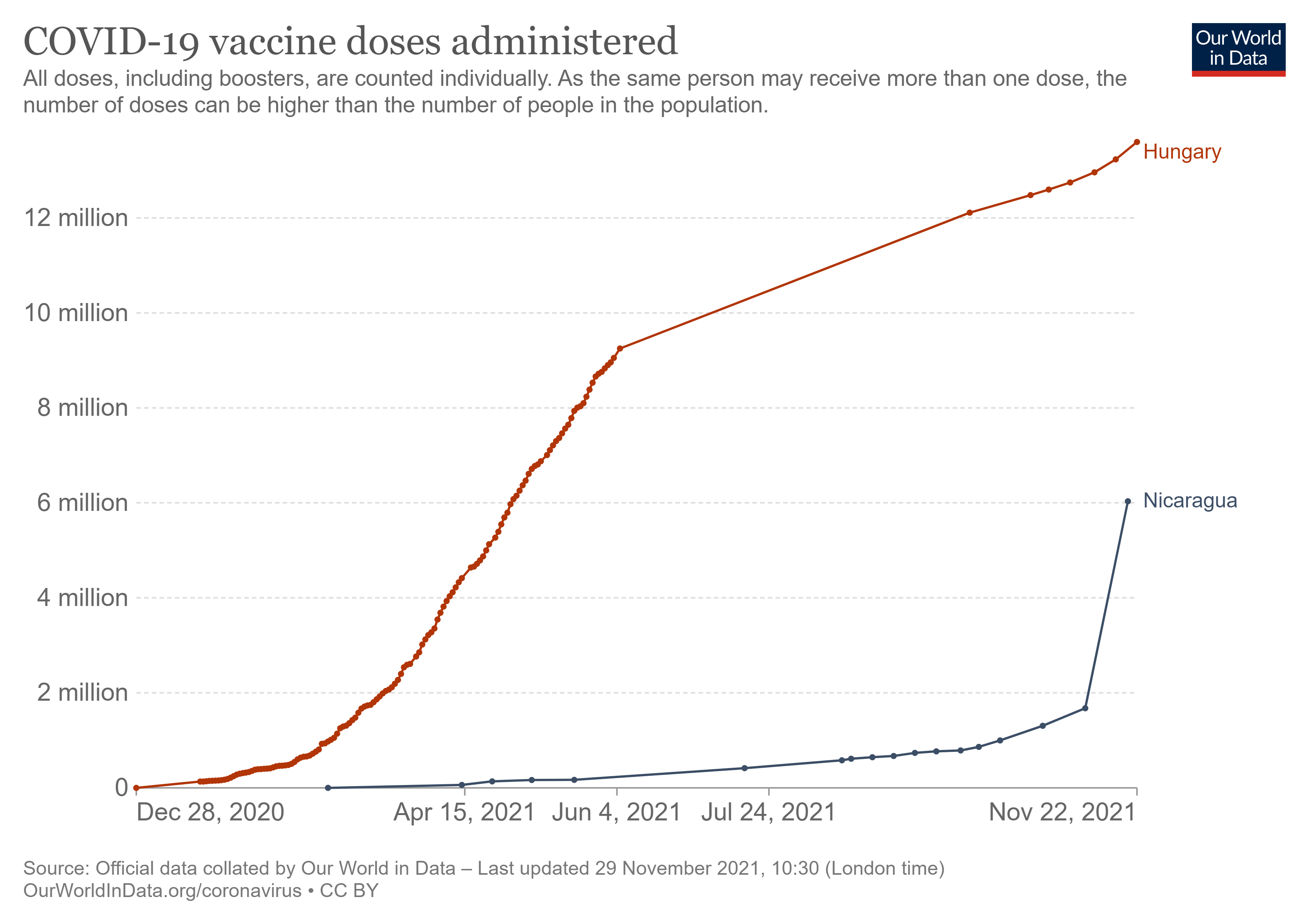 cumulative-covid-vaccinations.png