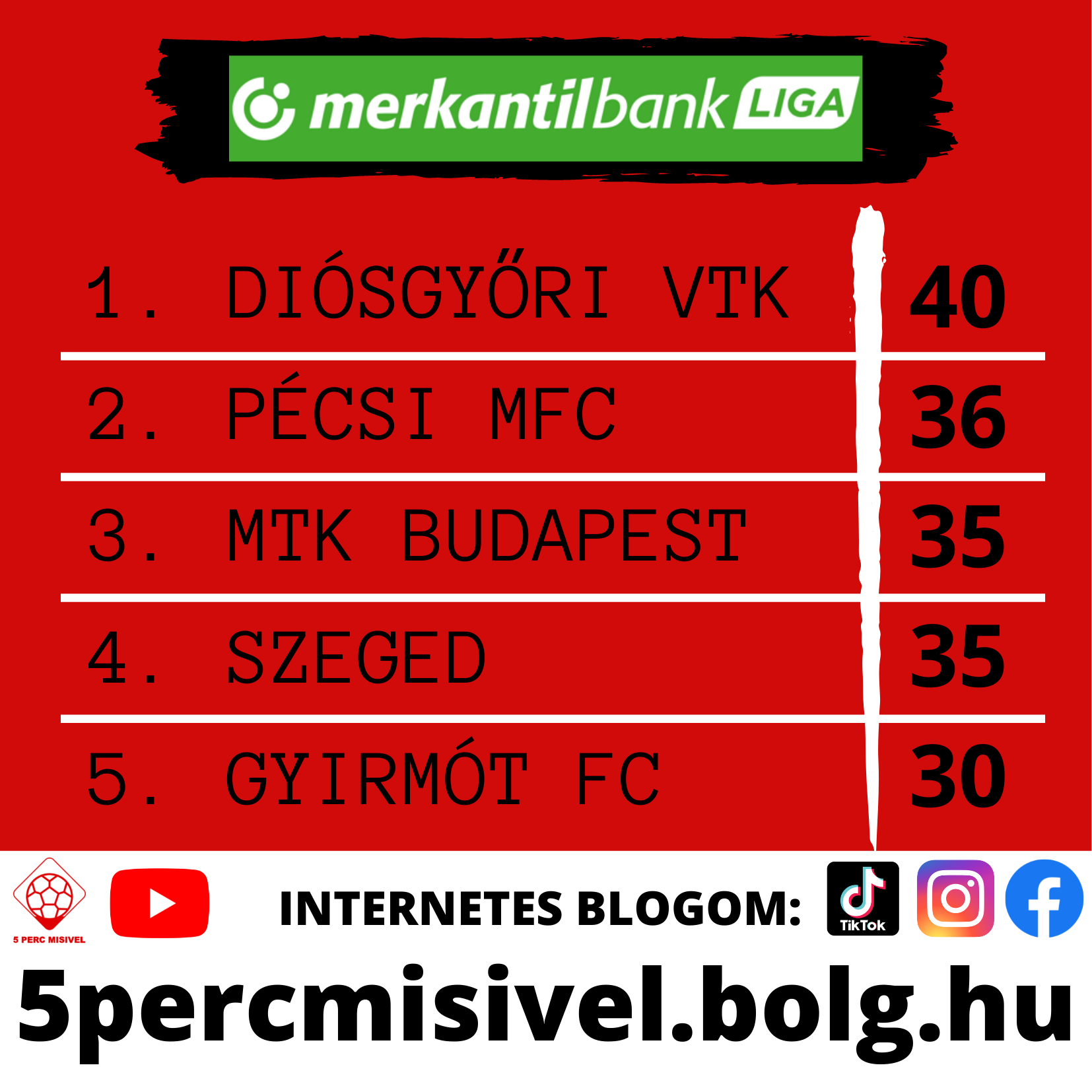 dio_sgyo_ri_vtk_pe_csi_mfc_szeged_mtk_budapest_gyi_rmo_t_fc_1_1.png