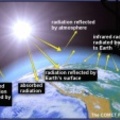 Clima-GATE! The Global warming theory as hoax!