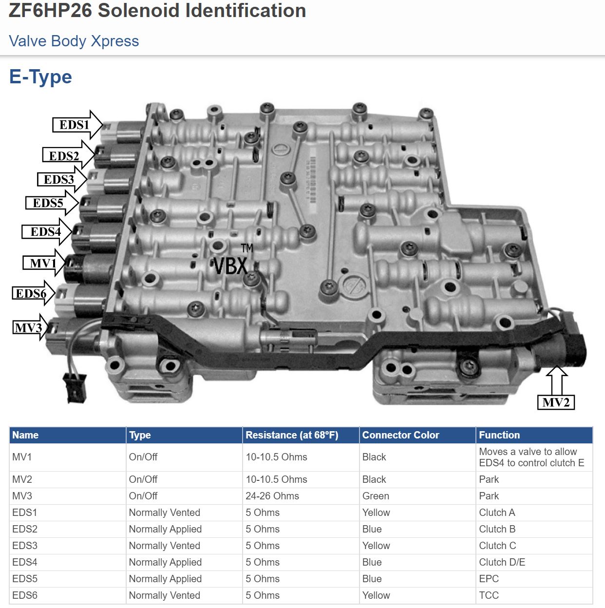 id-solenoidss.JPG