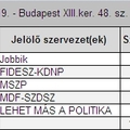 Cáfolható az igazolással szavazás összeesküvés-elmélete