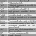 LMP vagy Jobbik: Riválisok most és a választás után