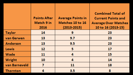 combined-totals-after-match-9-and-averages-of-matches-10-to-16.png
