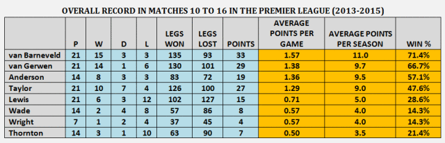 overall-record-matches-10-to-16.png