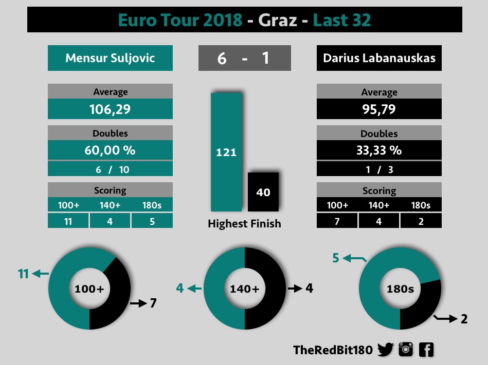 suljovic-labanauskas.jpg