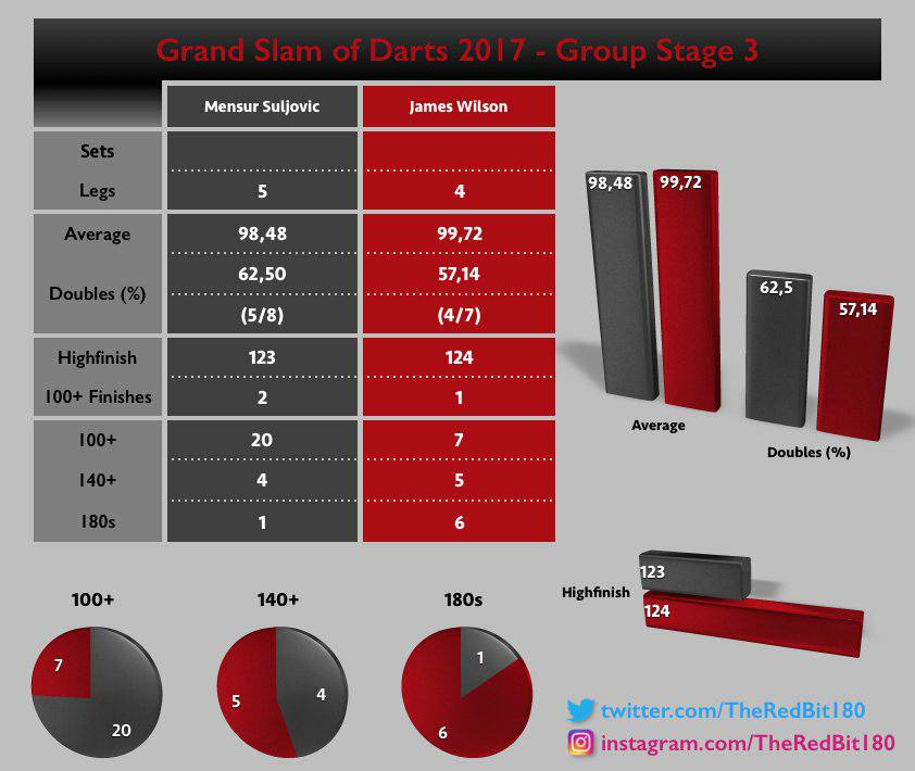 suljovic-wilson.jpg