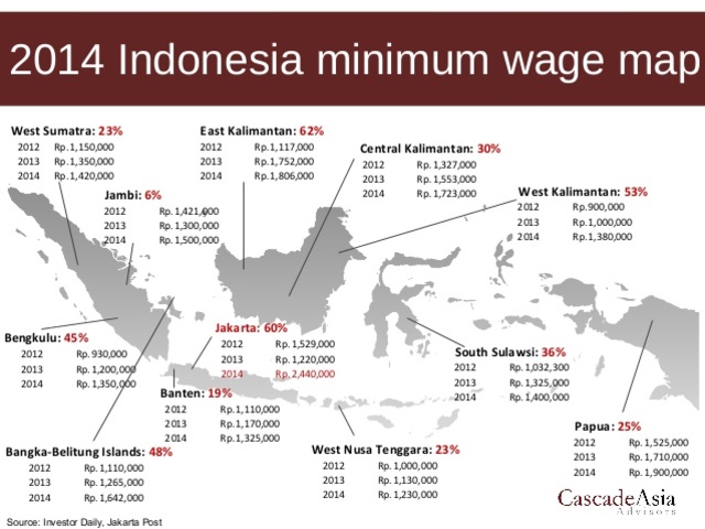 Mennyiből élnek a helyi emberek Balin és Indonéziában?