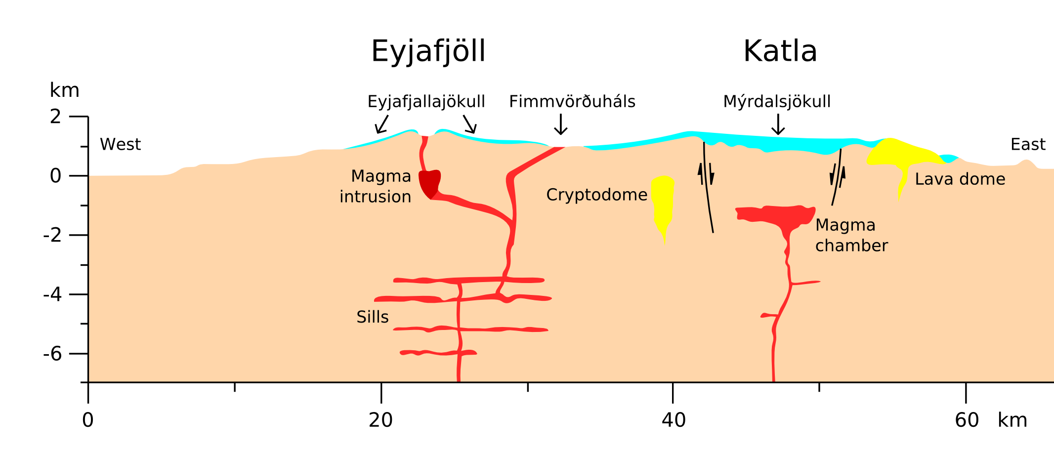 Eyjafjallajökull Abráziós Blog