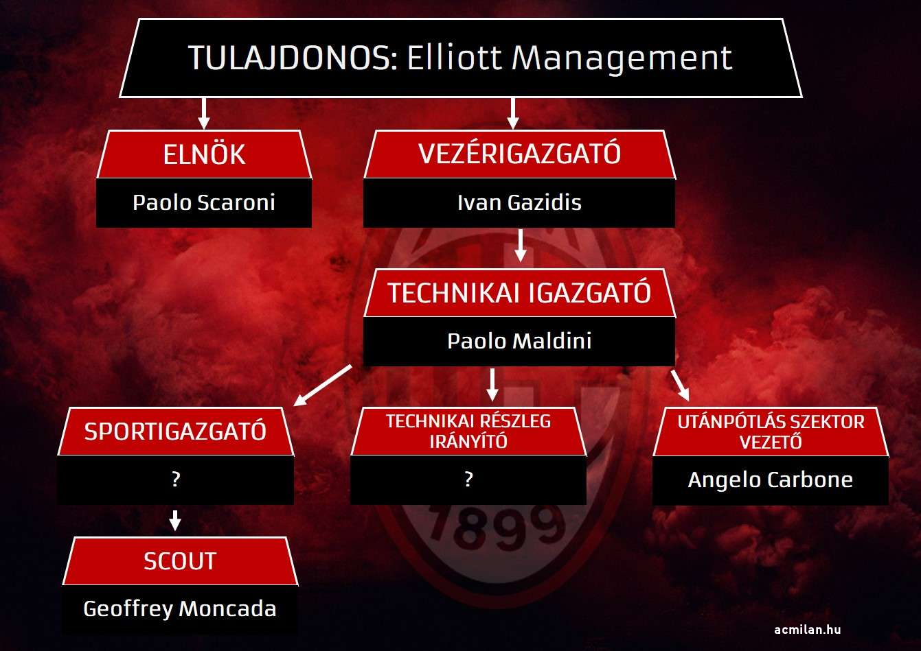 milanmanagement2019.jpg