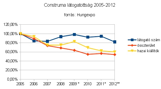 Construma_látogatottság_200-12.jpg