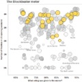 The Blockbuster Meter