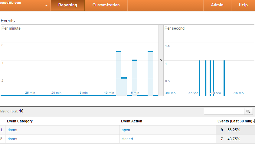 google-analytics-valos-ido.png