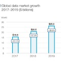 2019-ben is jelentős növekedés várható az adatpiacon