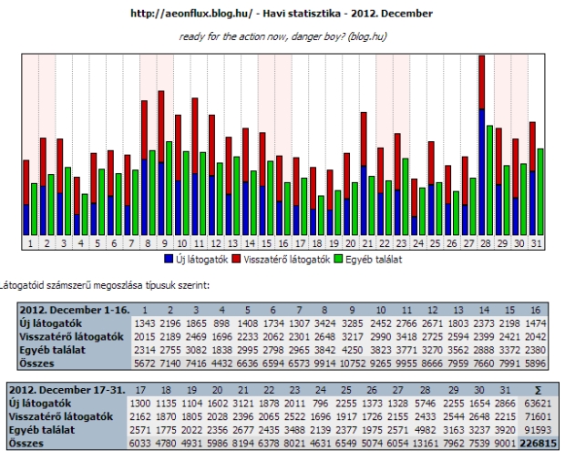 statisztika2012december.jpg