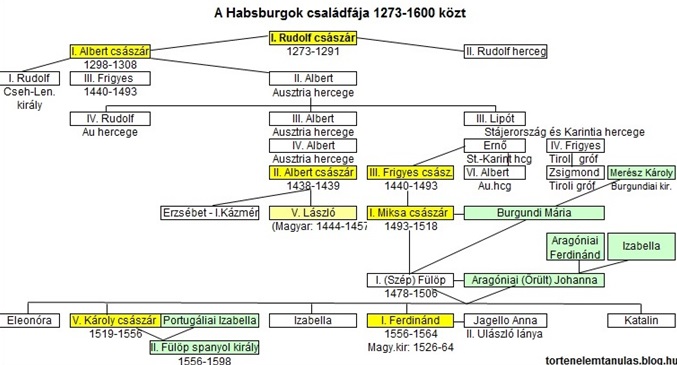 habsburgok_csaladfa.jpg