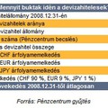 Mennyit buktak idén a devizahitelesek?