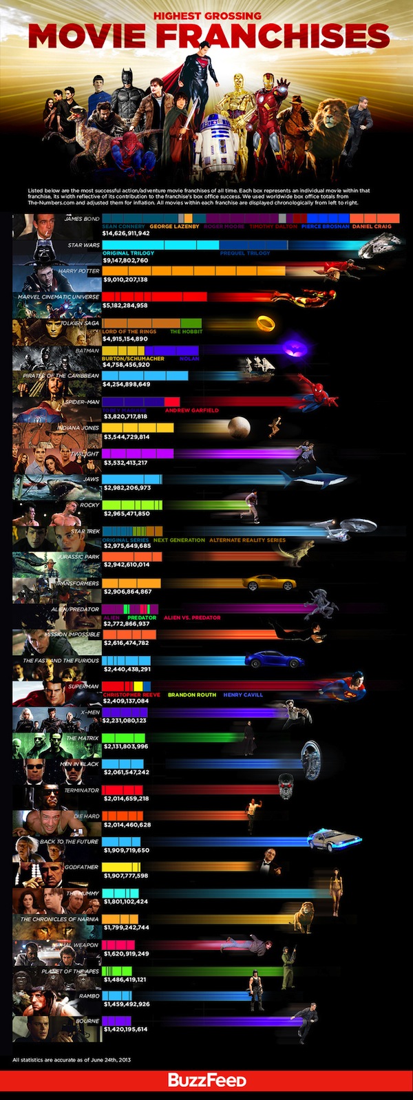 Highest-Grossing-Movie-Franchises-InfoGraph.jpg