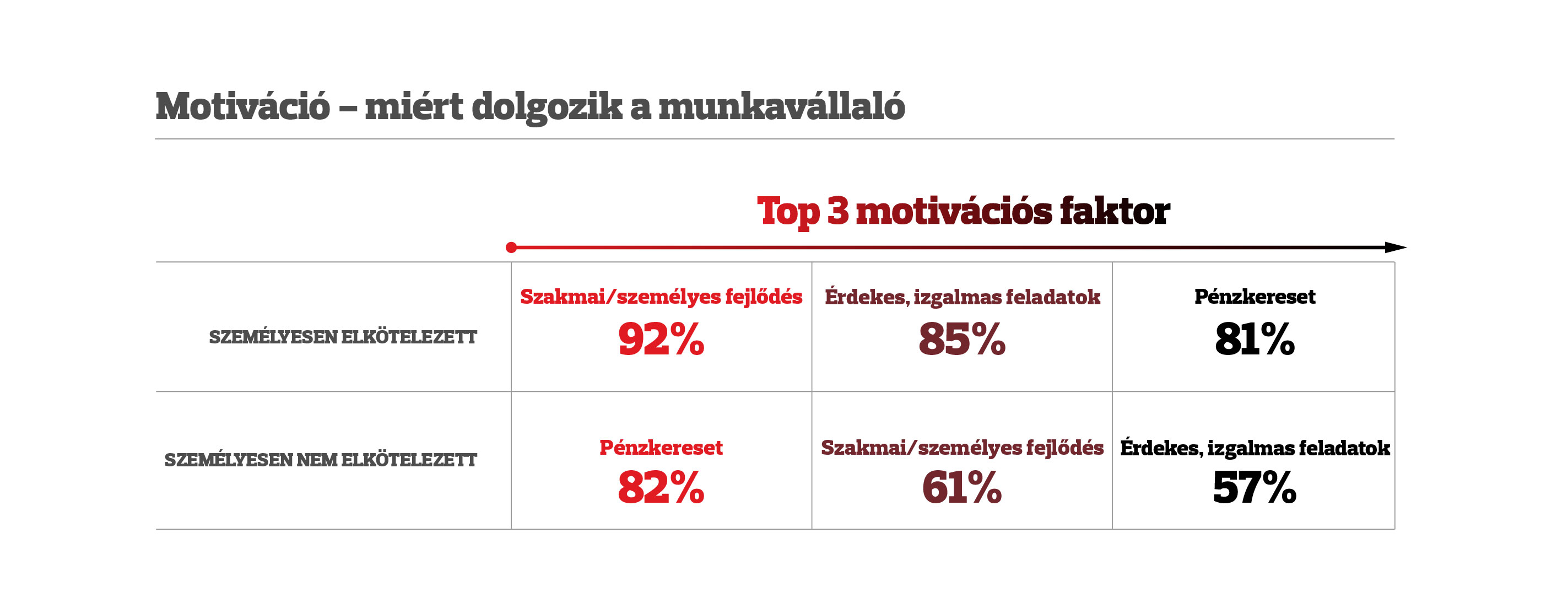 self_engagement_sajto_infografika-01_1.jpg