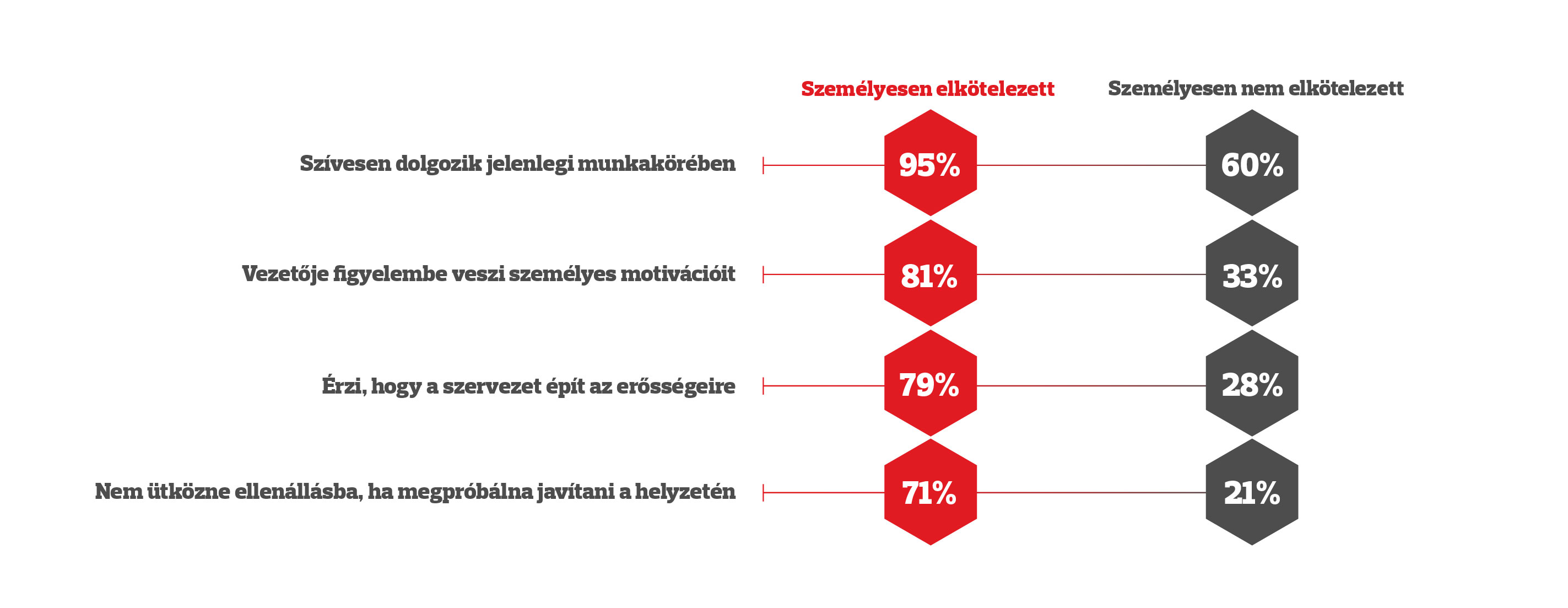 self_engagement_sajto_infografika-02_1.jpg