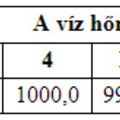 9. Gázok és folyadékok - SZÁMÍTÁSI FELADATOK