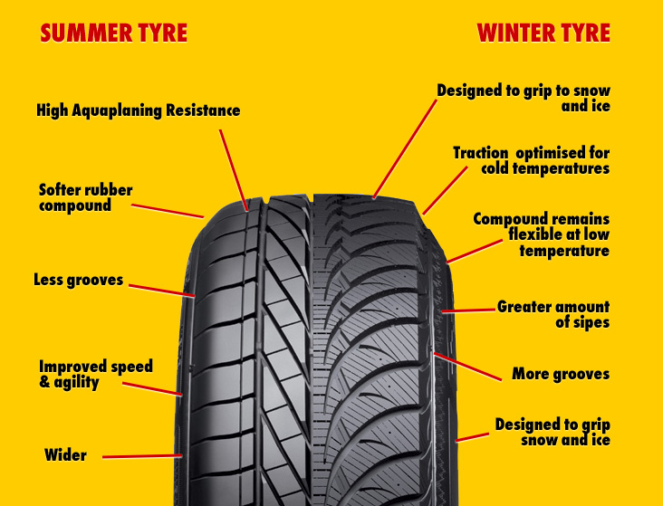 summer-tyres.jpg