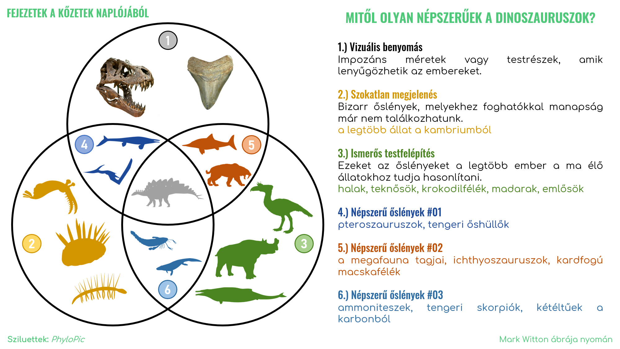 _modern_mitol_nepszeruek_a_dinoszauruszok_mark_witton_nyoman.png