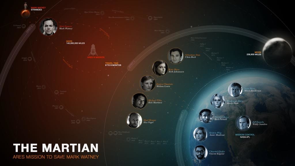 the-martian-character-poster-1024x576.jpg