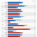 Mennyire pontosak az amerikai elnökválasztások közvélemény-kutatásai?