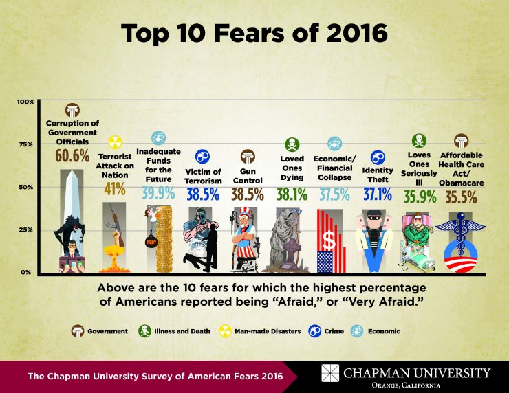 fear-survey-2016_page_2-740x572.jpg