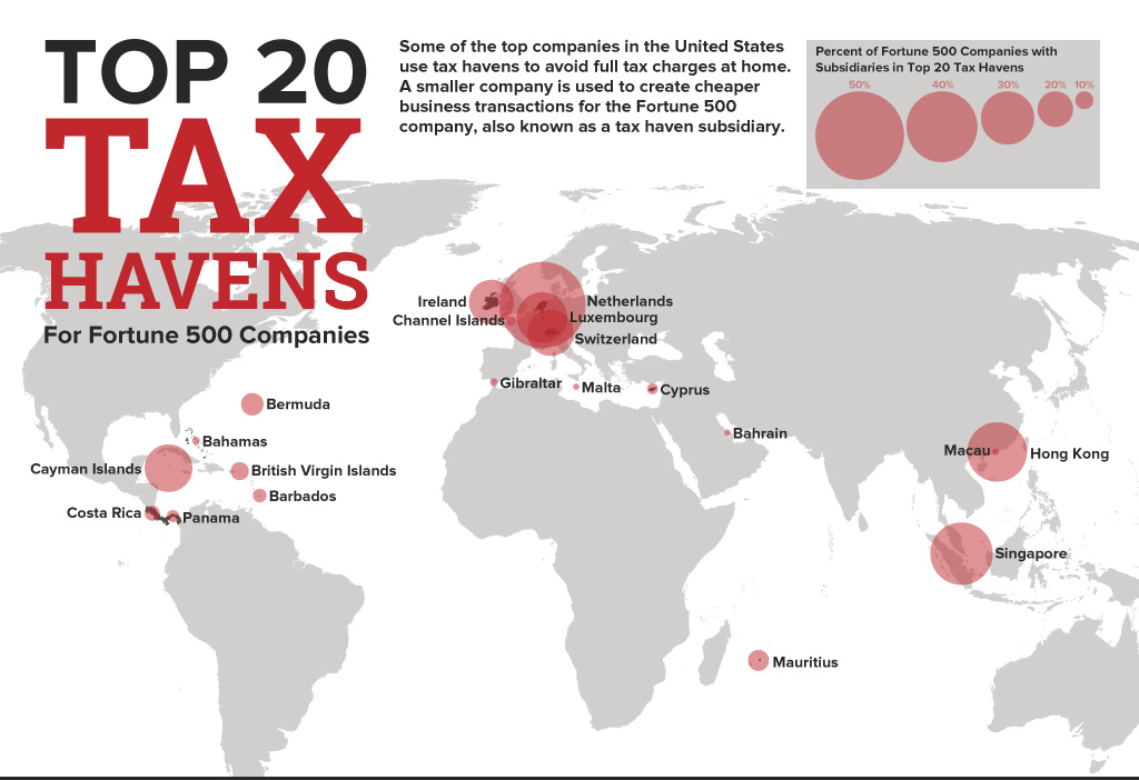tax_havens3.png