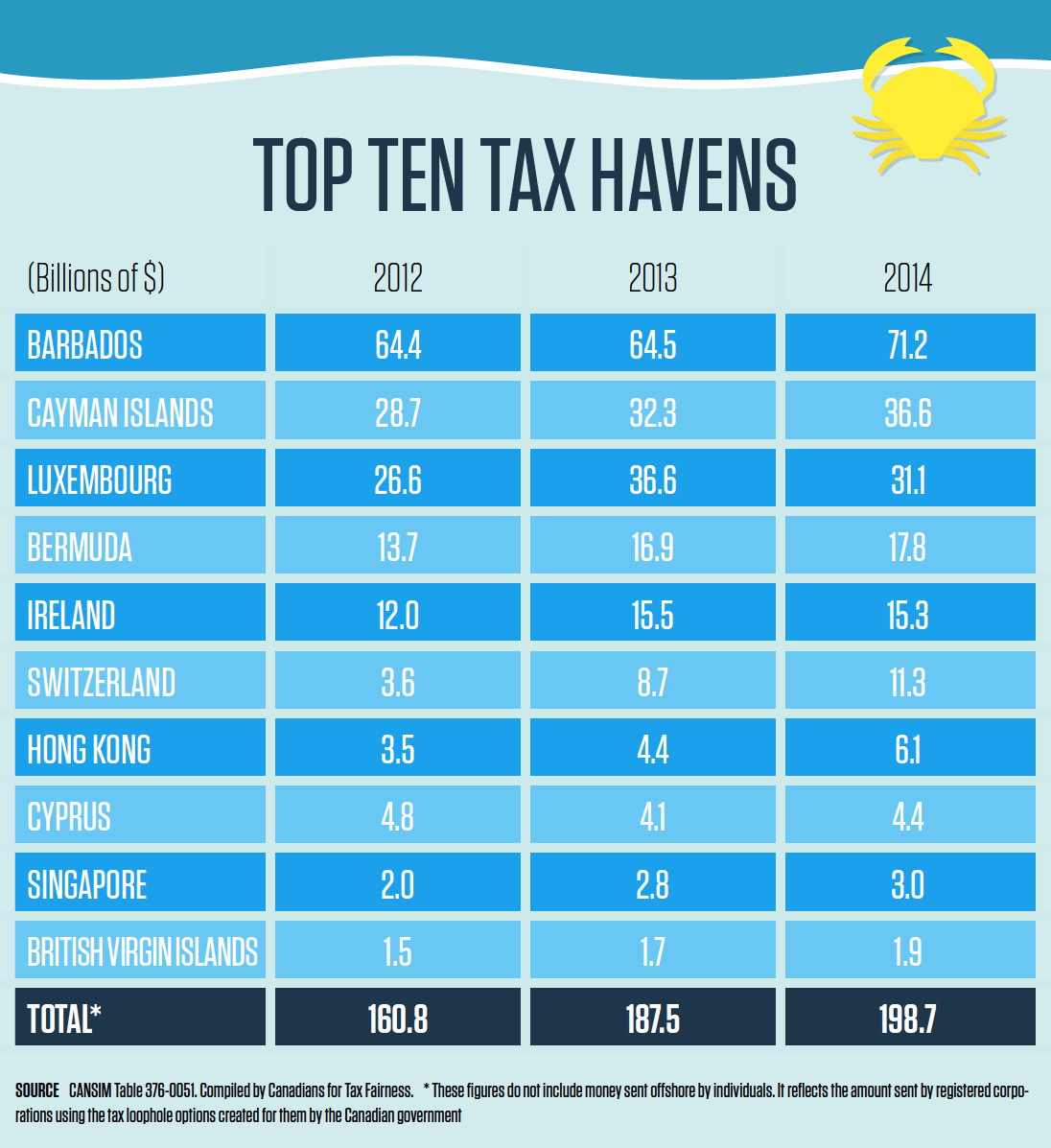 taxhavens2.png