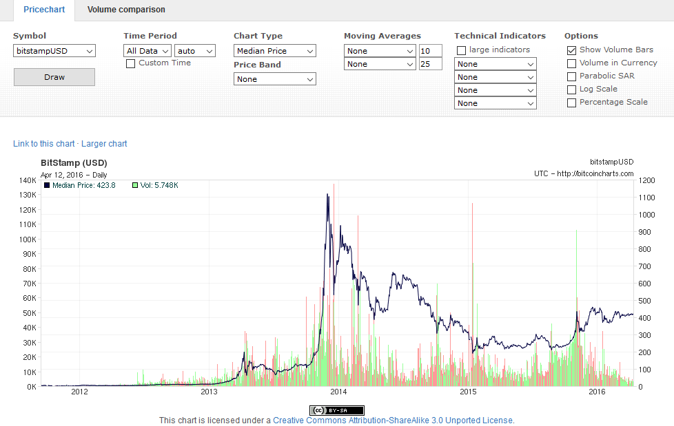 bitcoin_all_data_chart_in_time.png