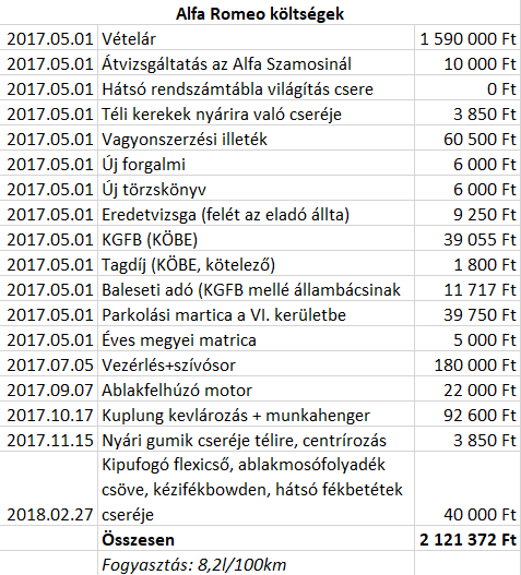 2018-02-28_10_33_52-alfa_koltsegek_excel.png