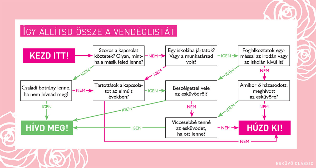 ec-blogra-vendeglista.jpg