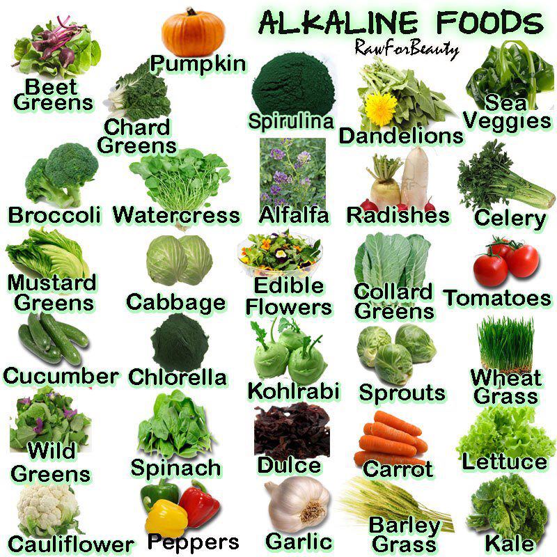 alkaline_diet.jpg