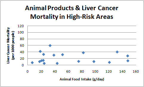 animal_products_liver_cancer_hep_b_18.jpg